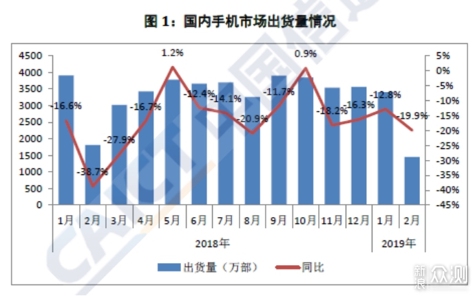 头部品牌加深布局背后，或将淘汰更多品牌！_新浪众测