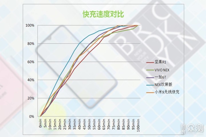 性价比之外更多惊喜：“战斗天使”小米9评测_新浪众测