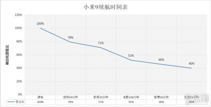 好看与实力并存，诚意与初心共进—小米9评测_新浪众测