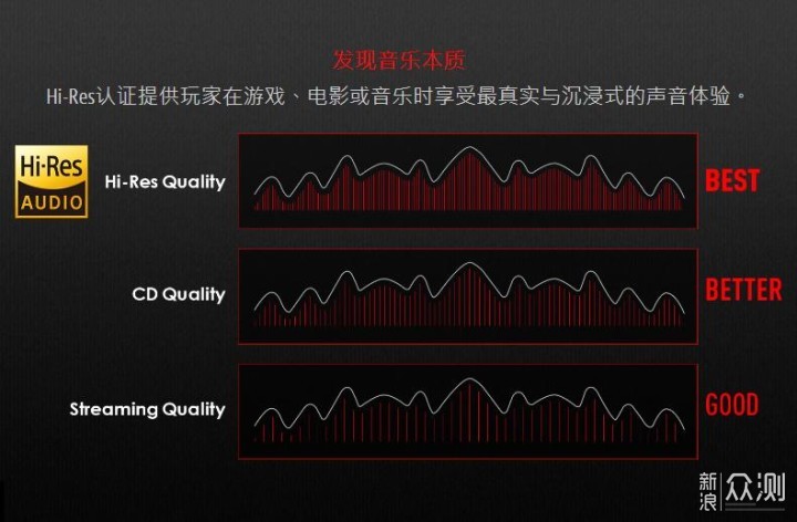 你喜欢的红龙 | 微星GH60游戏耳机体验_新浪众测