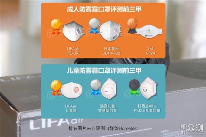 丢掉这个“三级盔”——LIFAair防霾口罩体验_新浪众测