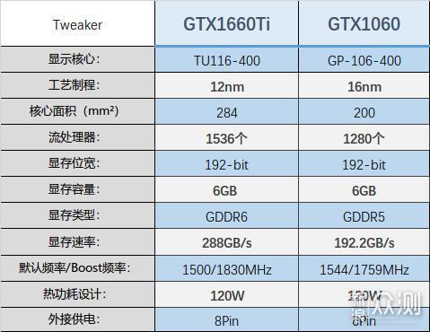 GTX1660Ti可以说是2K价位中最值得剁手的显卡_新浪众测