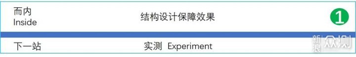 丢掉这个“三级盔”——LIFAair防霾口罩体验_新浪众测