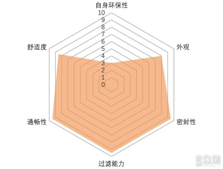 丢掉这个“三级盔”——LIFAair防霾口罩体验_新浪众测