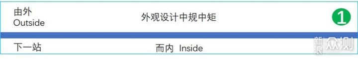 丢掉这个“三级盔”——LIFAair防霾口罩体验_新浪众测