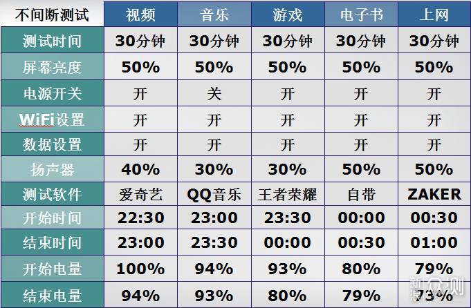 魅族note9，魅力是否依旧，吃鸡真的不卡？_新浪众测