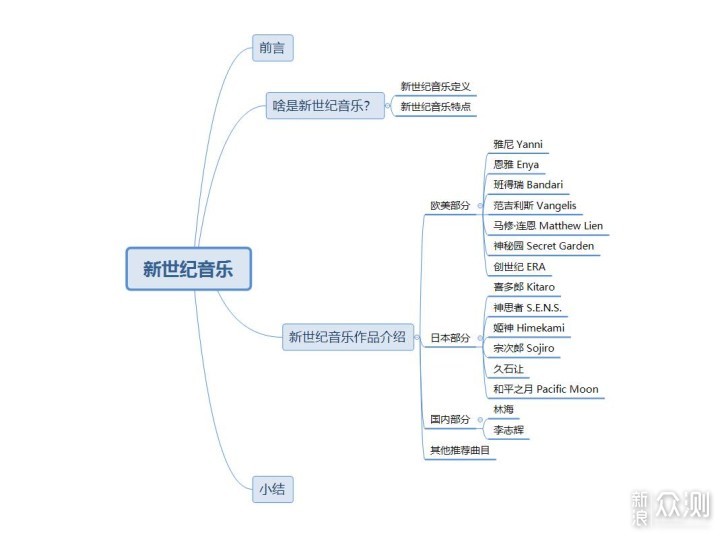 都9102年啦，还有人听新世纪音乐吗？_新浪众测