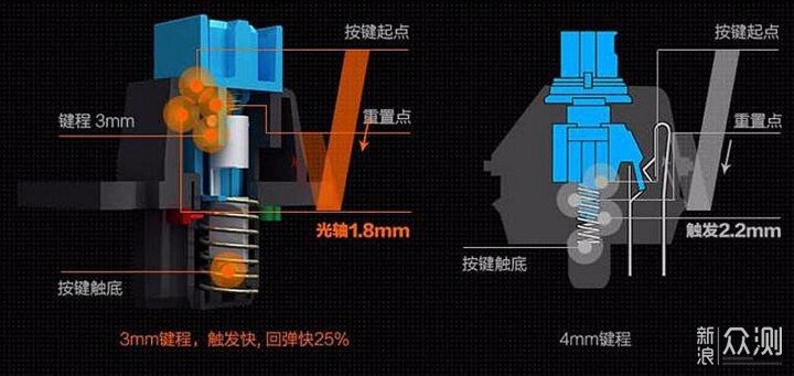 关于光轴，你所不知道的冷知识_新浪众测