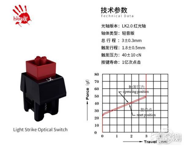 关于光轴，你所不知道的冷知识_新浪众测