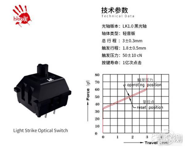 关于光轴，你所不知道的冷知识_新浪众测