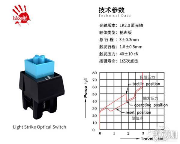 关于光轴，你所不知道的冷知识_新浪众测