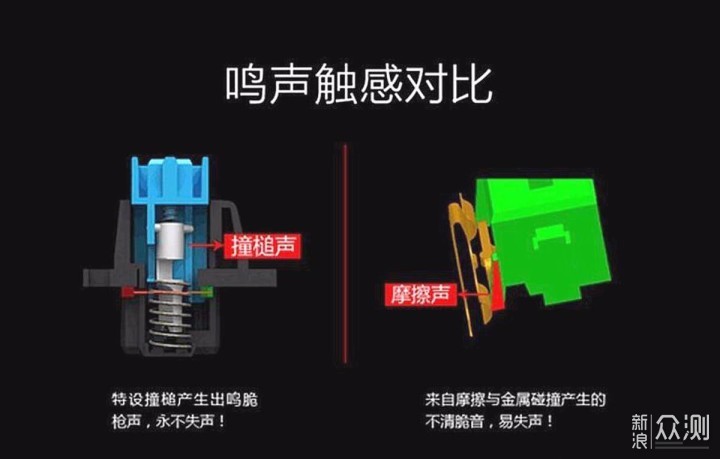 关于光轴，你所不知道的冷知识_新浪众测