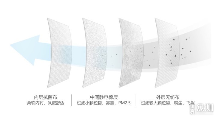 LIFAair LM99自吸过滤式防雾霾口罩体验_新浪众测