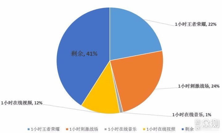 随波逐流之后的魅族，是否更值得入手呢？_新浪众测