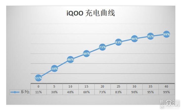 性能怪兽随意用 ，智能AI可聪明？iQOO体验记_新浪众测