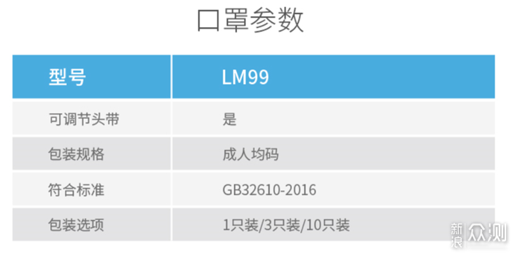 呼吸不费力的高颜值防雾霾口罩_新浪众测