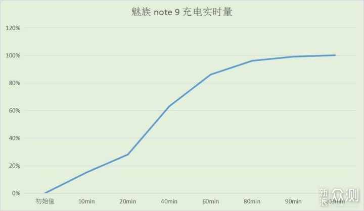 不止魅影·瑕瑜互见 魅族note 9真实体验_新浪众测