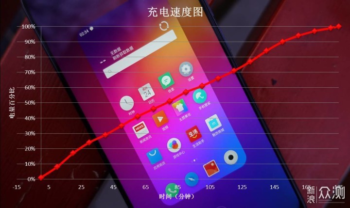 这个手机超级夜景有点猛--魅族 Note9手机体验_新浪众测