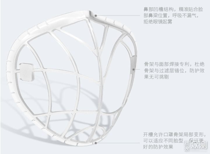 呼吸不费力的高颜值防雾霾口罩_新浪众测