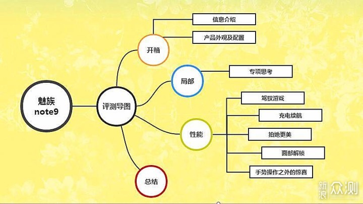 不止魅影·瑕瑜互见 魅族note 9真实体验_新浪众测