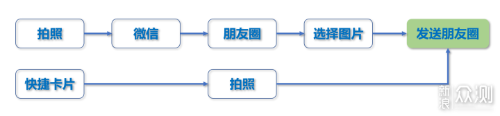 生而强悍，iQOO 能否打动线上市场_新浪众测