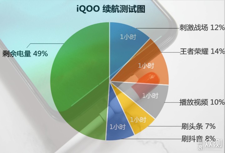 vivo iQOO手机：强悍而生的使命_新浪众测