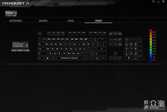 坚如磐石ROG Strix Flare 耀光机械游戏键盘_新浪众测