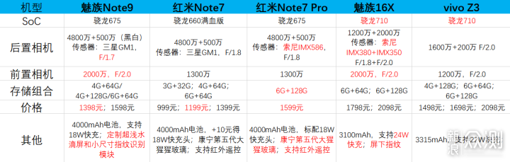 魅族Note9上手体验，隔壁16th用户都馋哭了_新浪众测