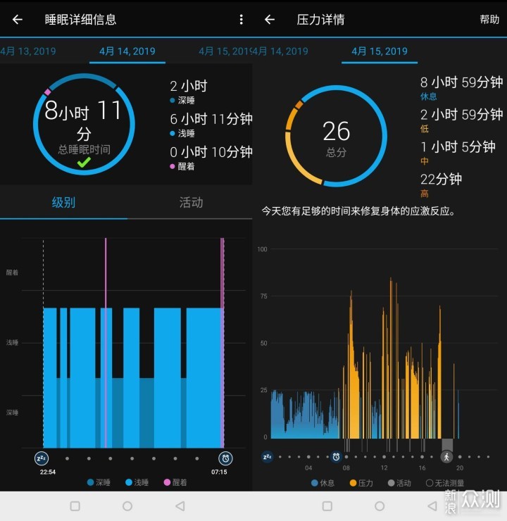 运动让生活更精彩--佳明VIVOACTIVE 3T腕表_新浪众测