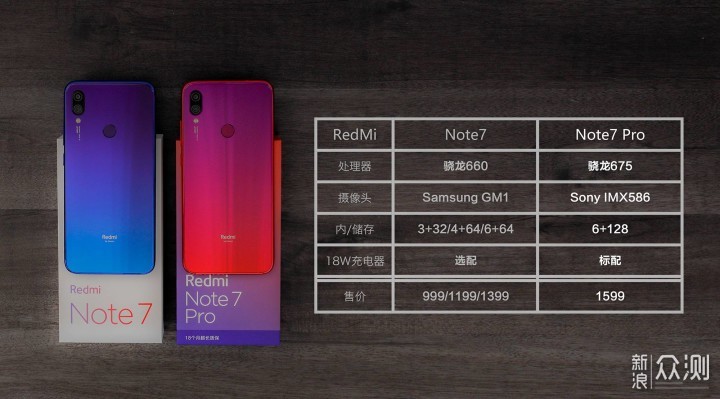 RedMi Note7/Pro测试对比，￥1599物有所值。_新浪众测