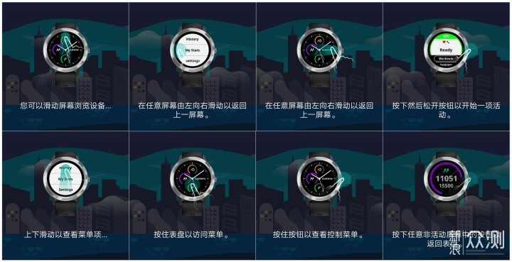 Vivoactive 3T_新浪众测