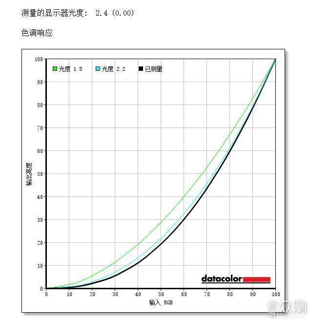 平价HDR显示器怎么选？明基EW277HDR评测_新浪众测