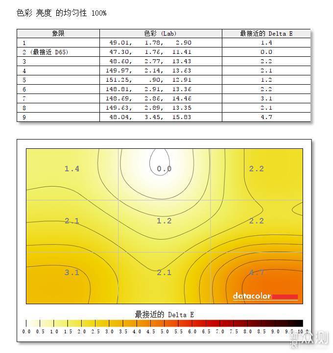 平价HDR显示器怎么选？明基EW277HDR评测_新浪众测