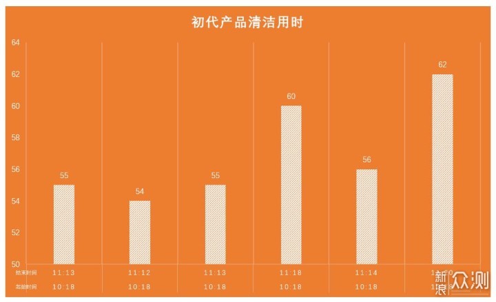 Something about 石头扫地机器人T6_新浪众测