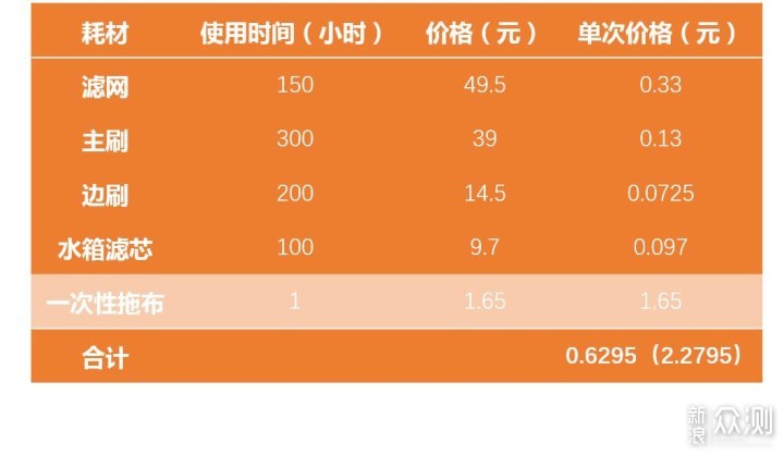 继续前进的领跑者 - 石头扫地机器人T6体验_新浪众测