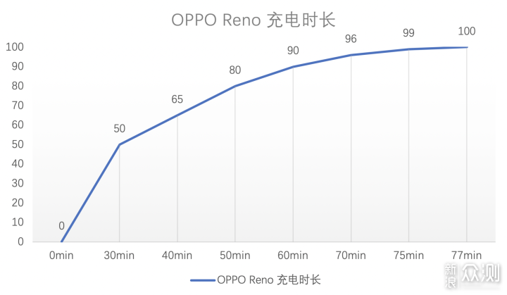 骁龙710不够用？OPPO Reno标准版游戏实测_新浪众测