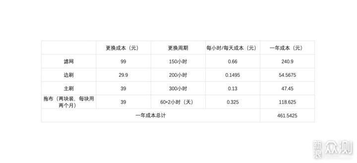 日常保洁利器 开启轻松生活-石头扫地机器人T6_新浪众测