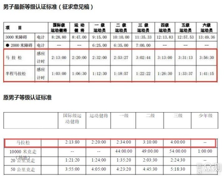 Rudy近视运动眼镜——近视眼也有春天？_新浪众测