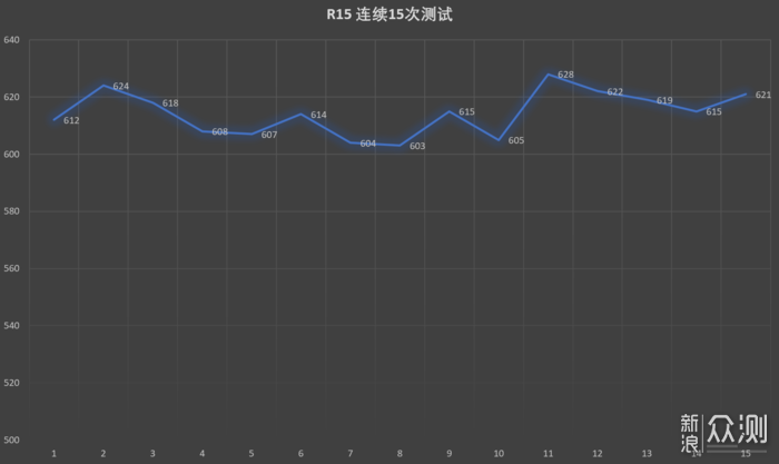 2019年不到四千可以买到一台怎样的笔记本_新浪众测