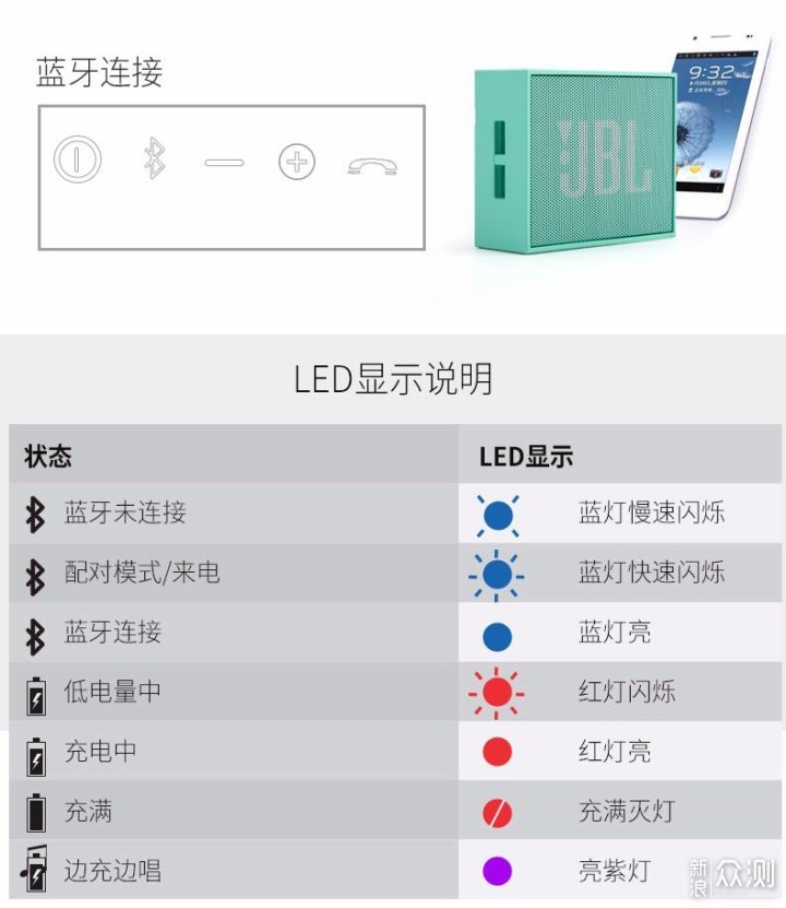 JBL Go 蓝牙小音箱·这块砖头是个什么名堂_新浪众测