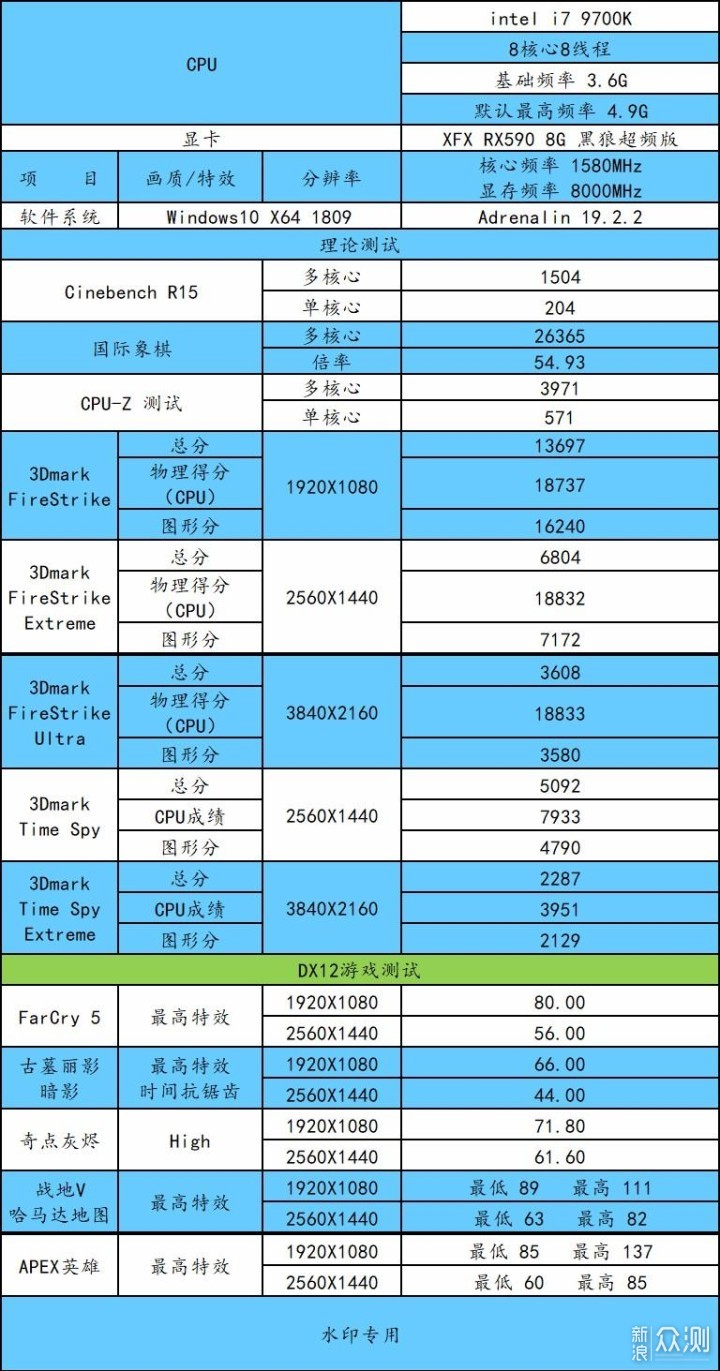 B365主板来了，想要了解性能的，可以进来看看_新浪众测