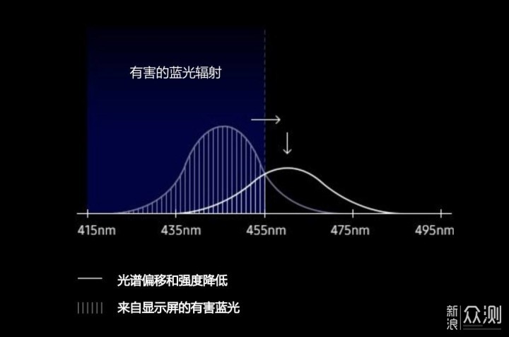 凭什么叫它安卓机皇？三星 S10 上手半月谈_新浪众测