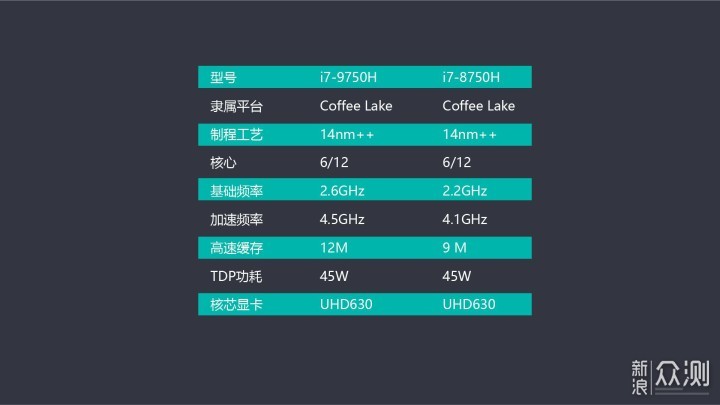 GTX 1660Ti游戏本首发实测：神舟战神Z7-CT7NA_新浪众测