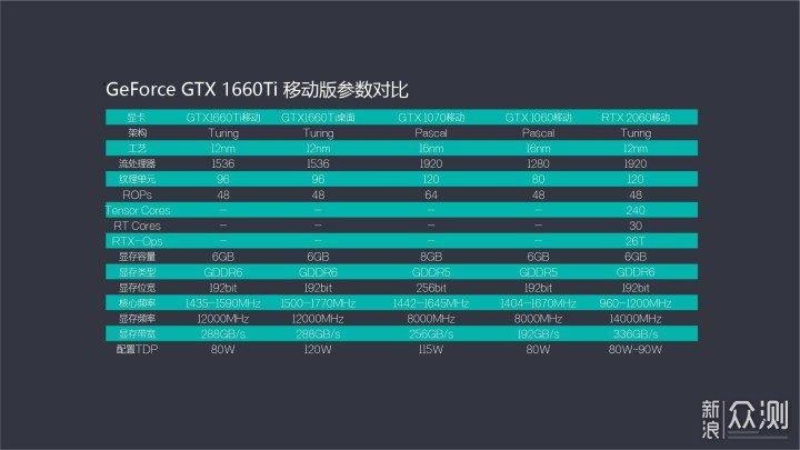 GTX 1660Ti游戏本首发实测：神舟战神Z7-CT7NA_新浪众测