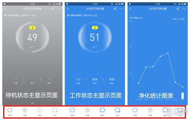 全能小钢炮：352 X60空气净化器体验记_新浪众测