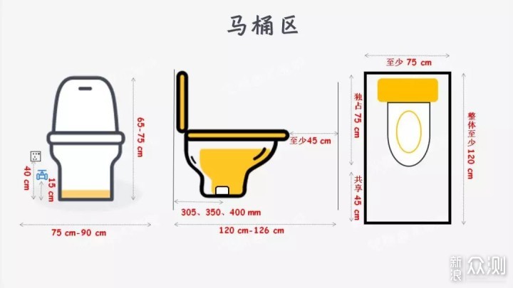 设计卫生间就是拼乐高，七张图搞定卫生间设计_新浪众测