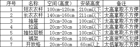 如何提高衣柜利用率？6个经典好用的设计方案_新浪众测