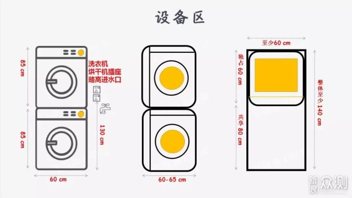 设计卫生间就是拼乐高，七张图搞定卫生间设计_新浪众测