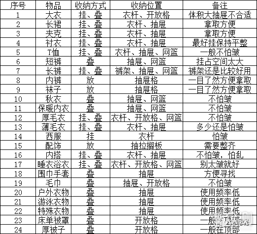 如何提高衣柜利用率？6个经典好用的设计方案_新浪众测