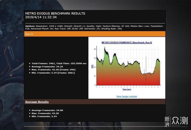 千元内显卡的降维打击——蓝宝石RX 560XT体验_新浪众测